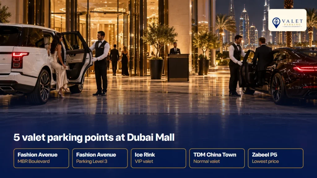 Five valet parking points at Dubai Mall: Fashion Avenue, Fashion Avenue Level 3, Ice Rink, TDM China Town and Zabeel P5