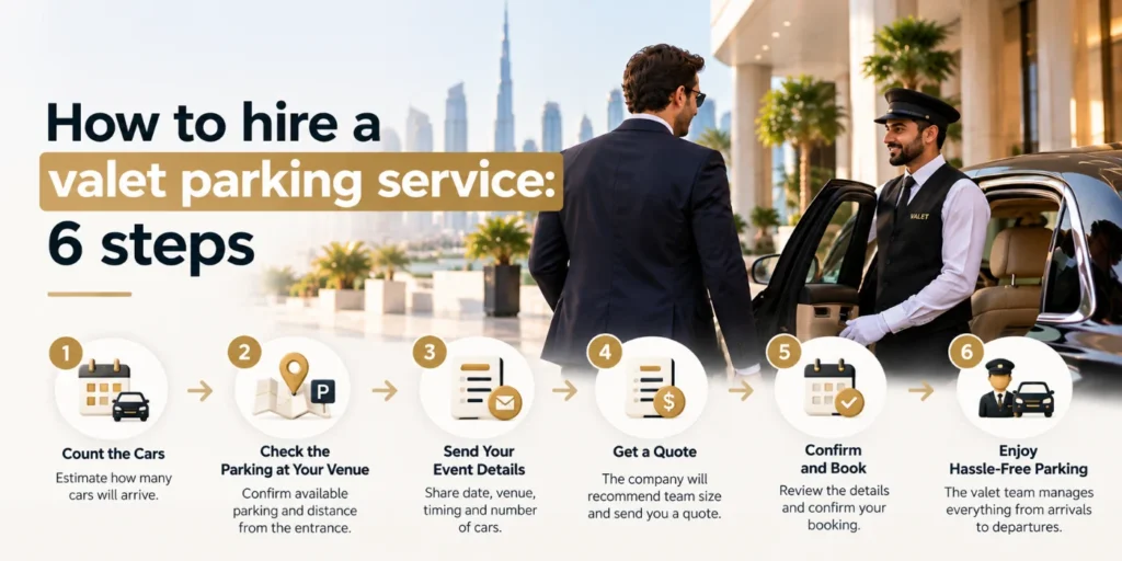 Six steps to hire a valet parking service in Dubai