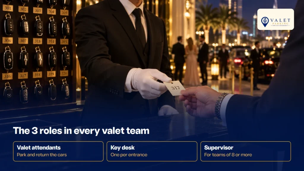 Valet key desk attendant in white gloves handing a numbered ticket to a guest, showing the three roles in a valet team