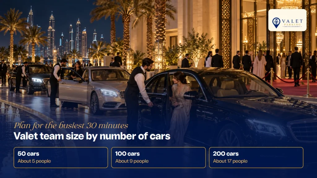 Valet attendants opening car doors for guests at a Dubai event entrance, with team sizes for 50, 100 and 200 cars